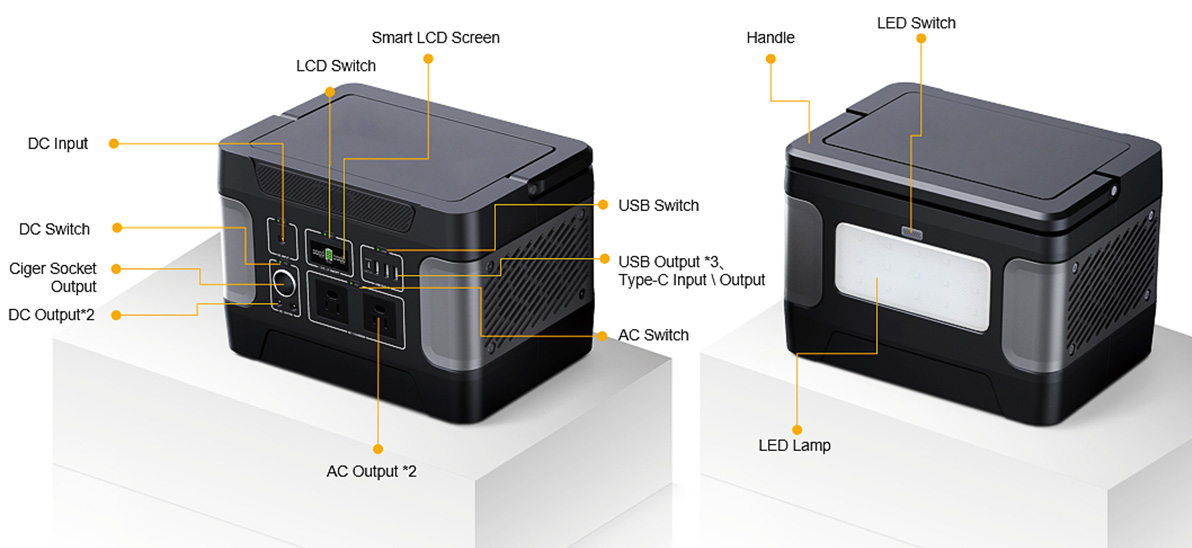 600W Thermoduric Solè Dèlko Pou Chaje Ijans
